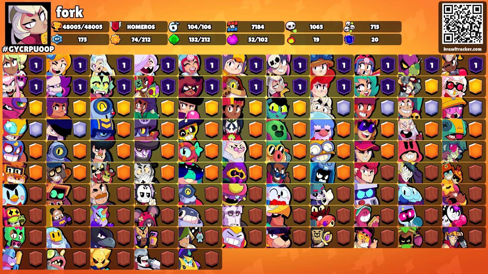 fork's Ranks