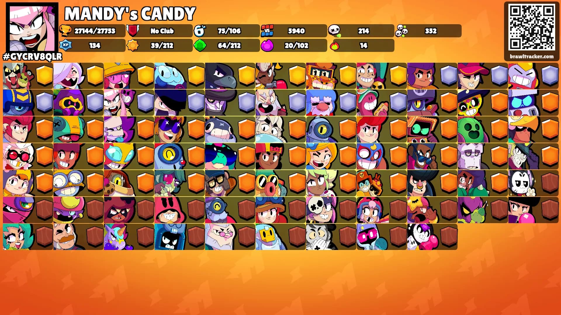 MANDY's CANDY's Ranks