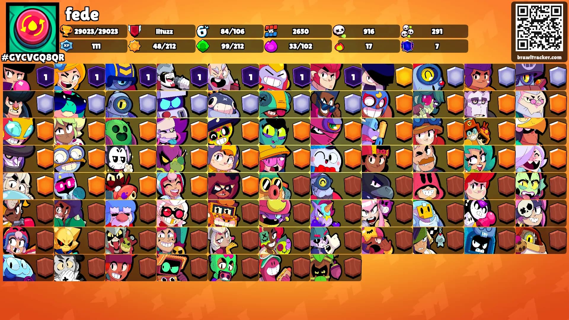 fede's Ranks