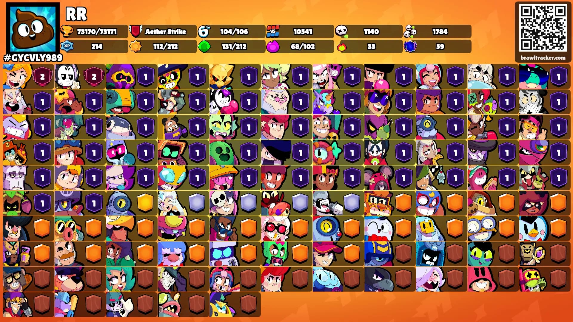 RR's Ranks