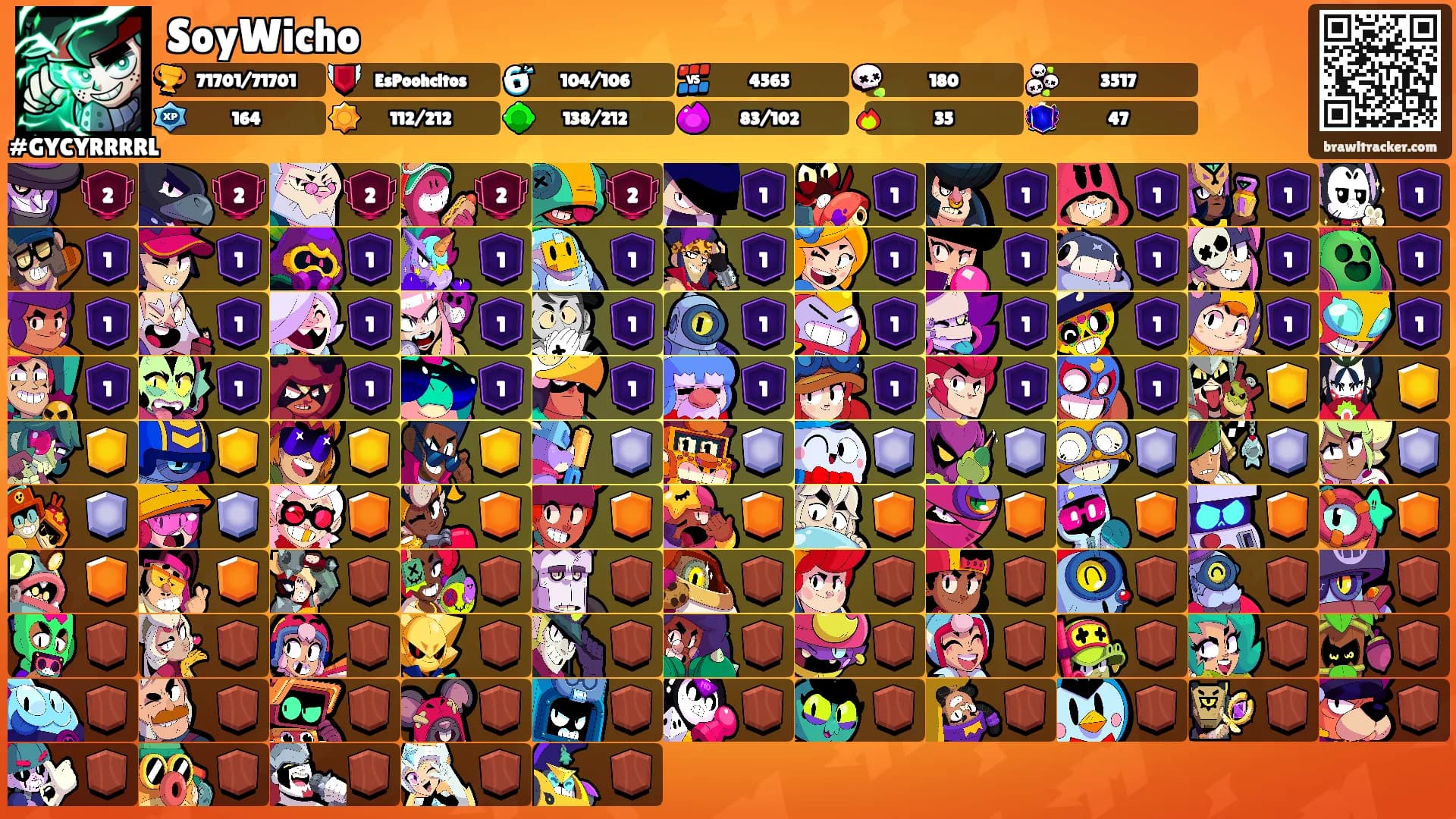 SoyWicho's Ranks