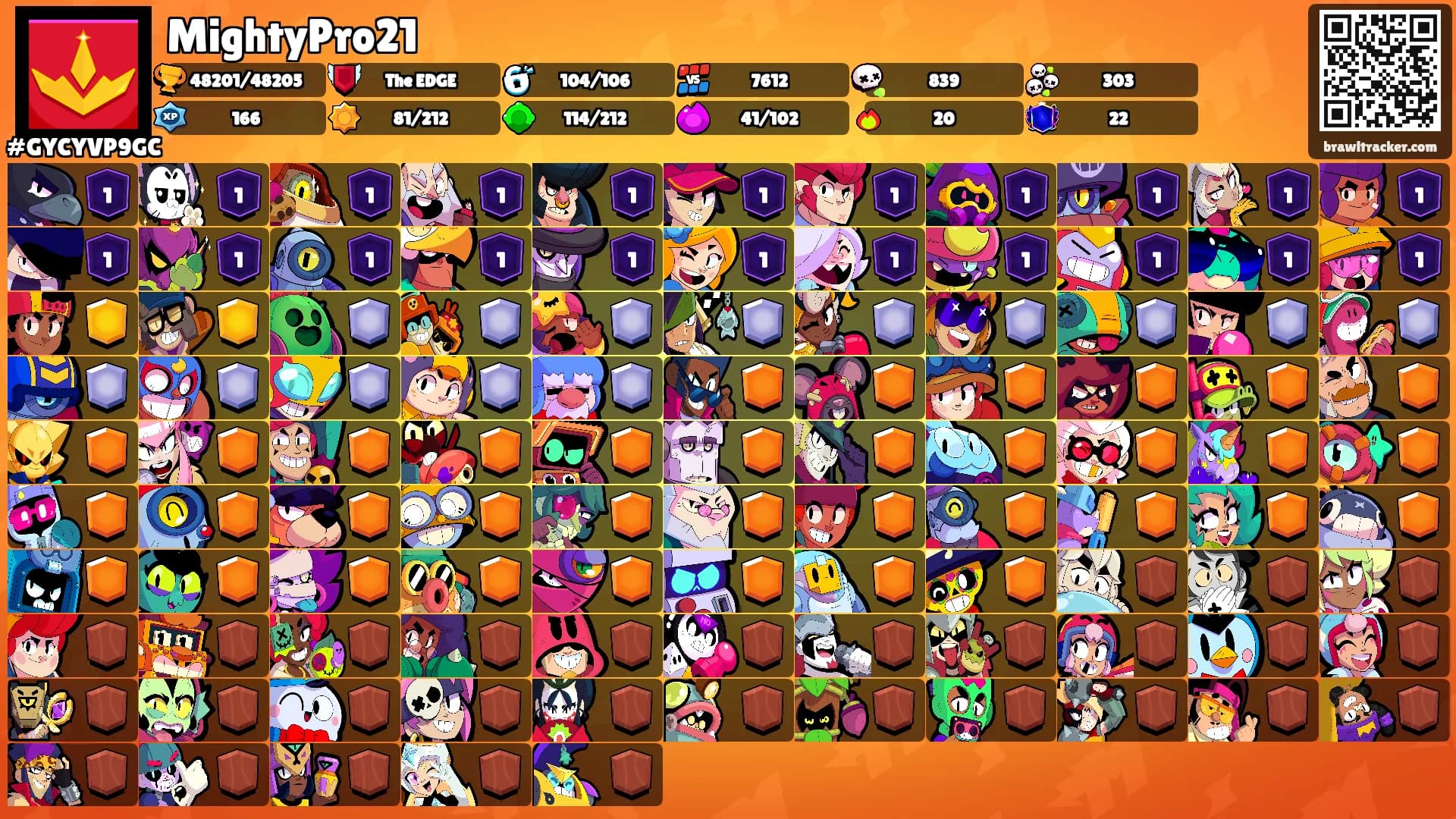 MightyPro21's Ranks