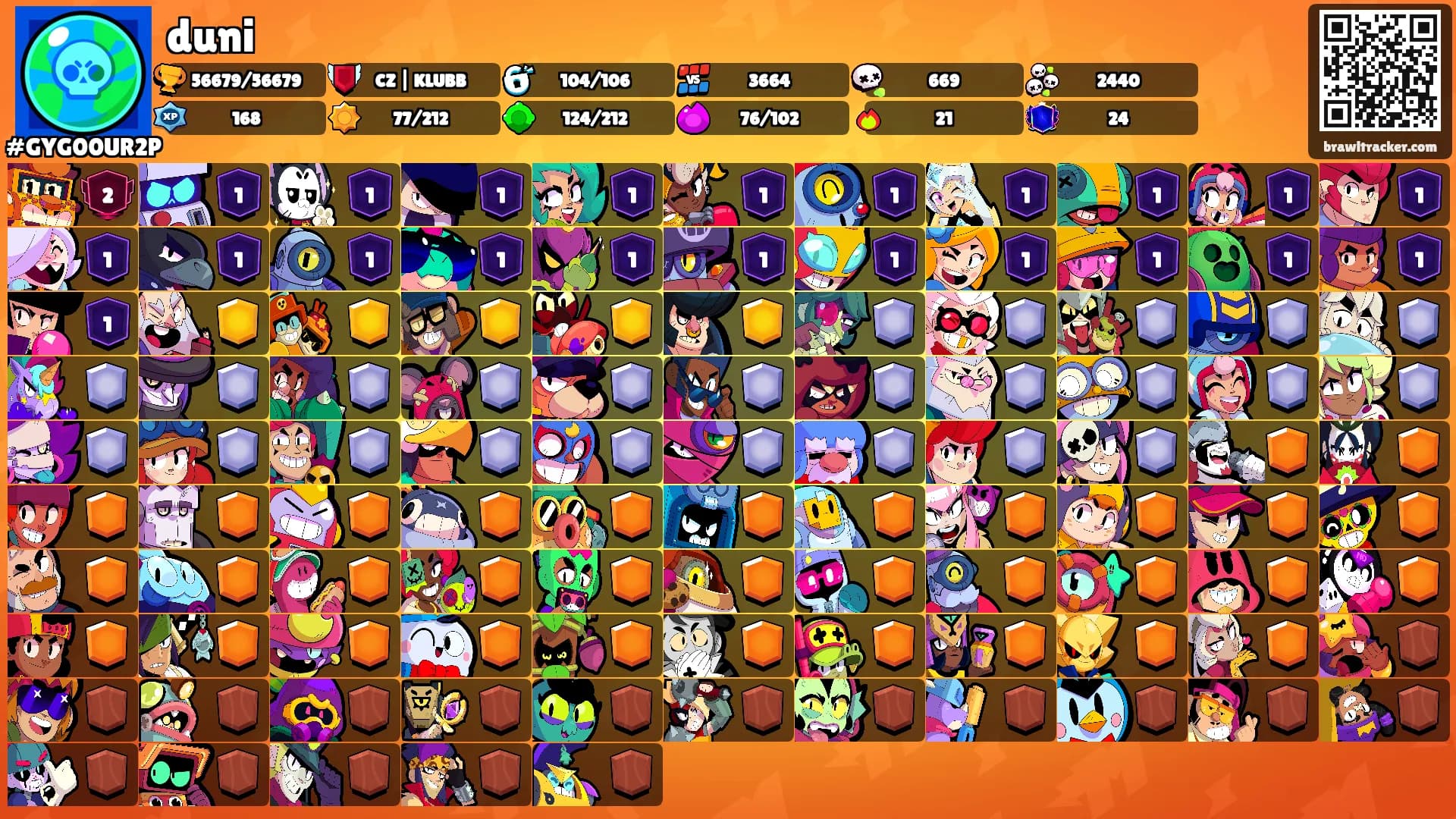duni's Ranks