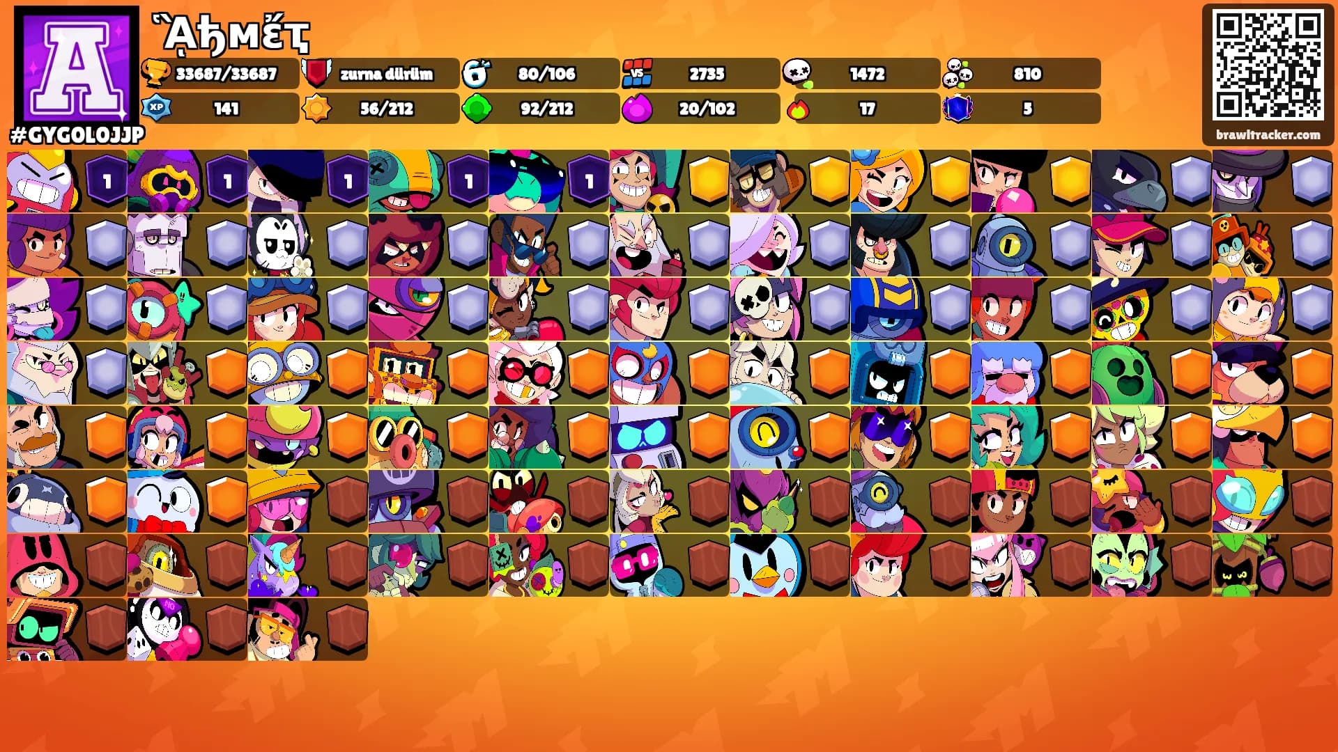 ᾋђмἔҭ's Ranks