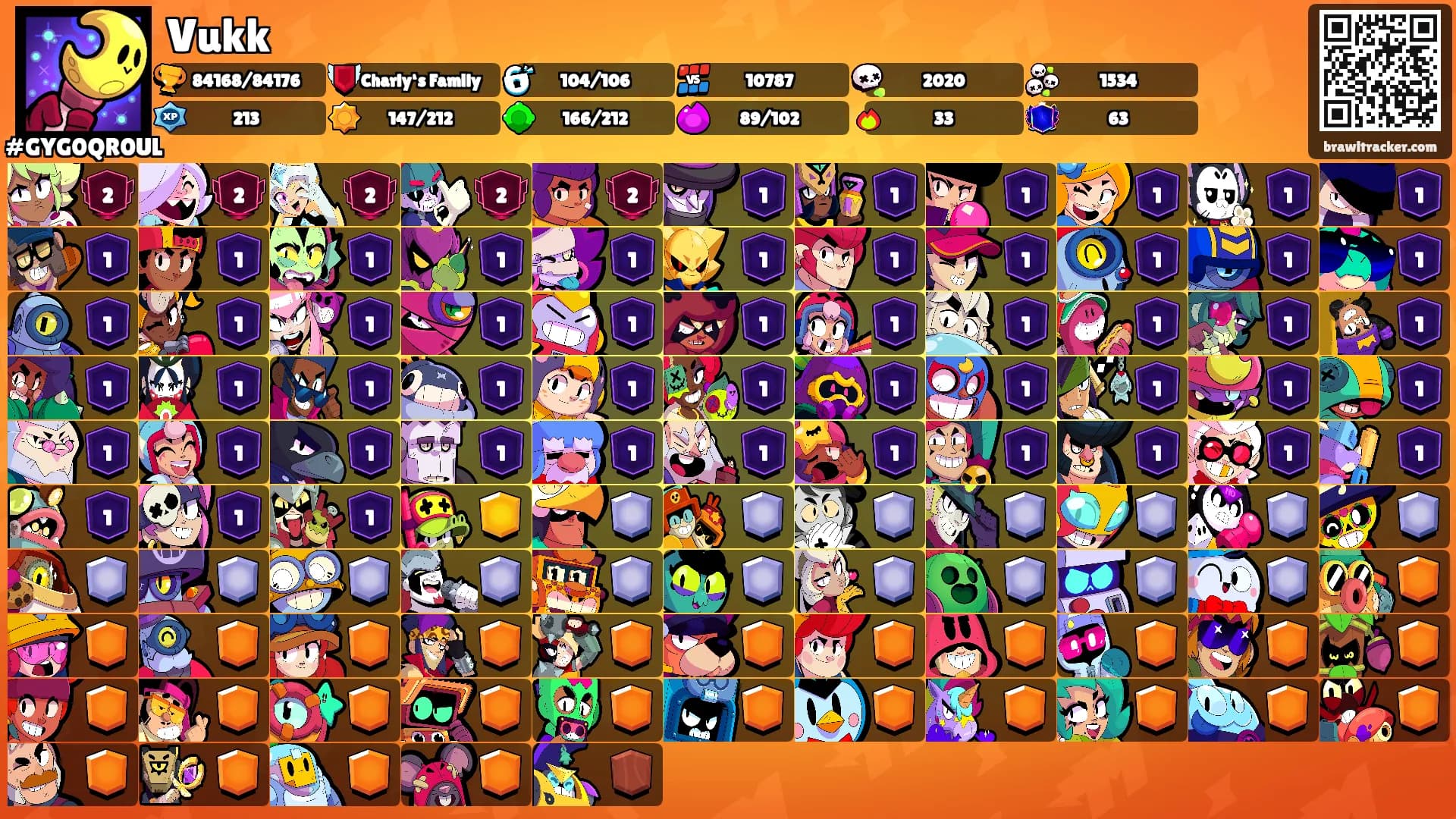 Vukk's Ranks