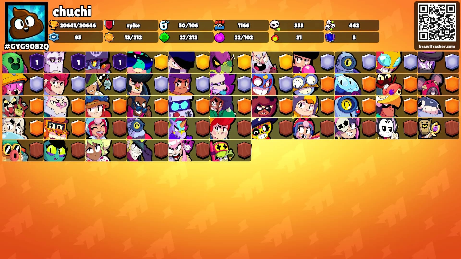 chuchi's Ranks