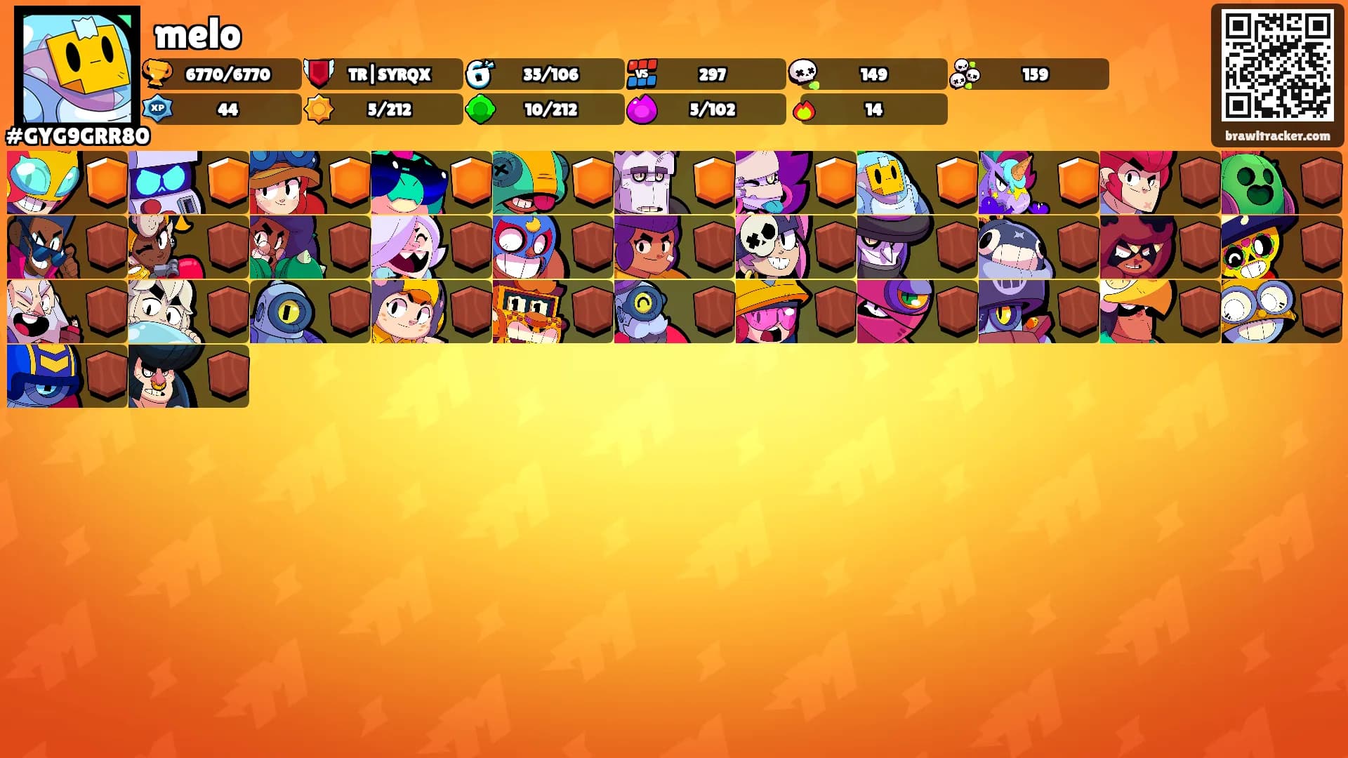 melo's Ranks