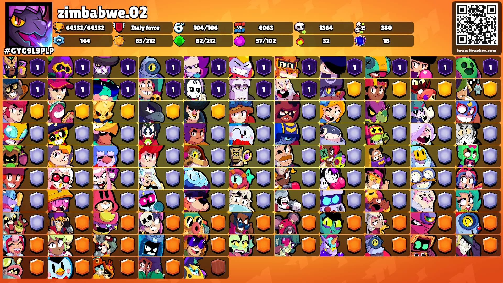 zimbabwe.02's Ranks