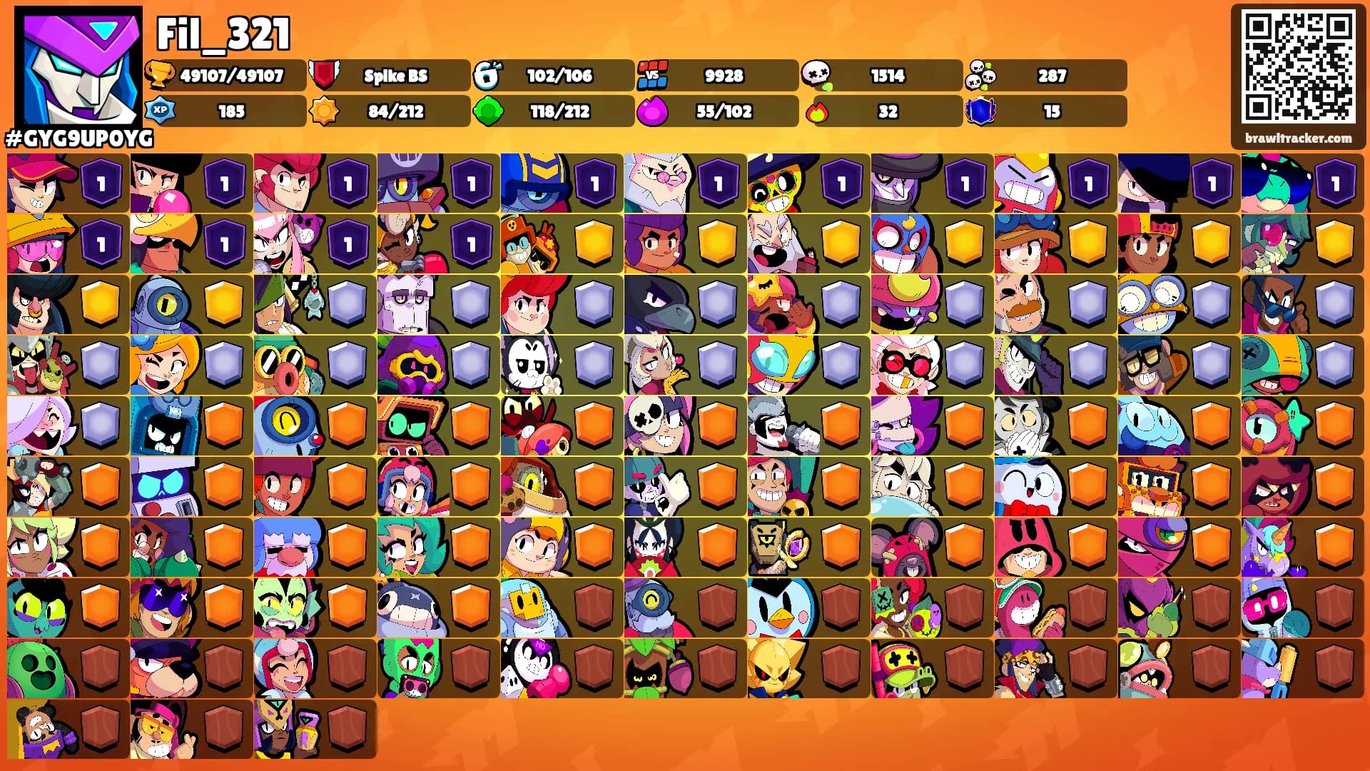 Fil_321's Ranks