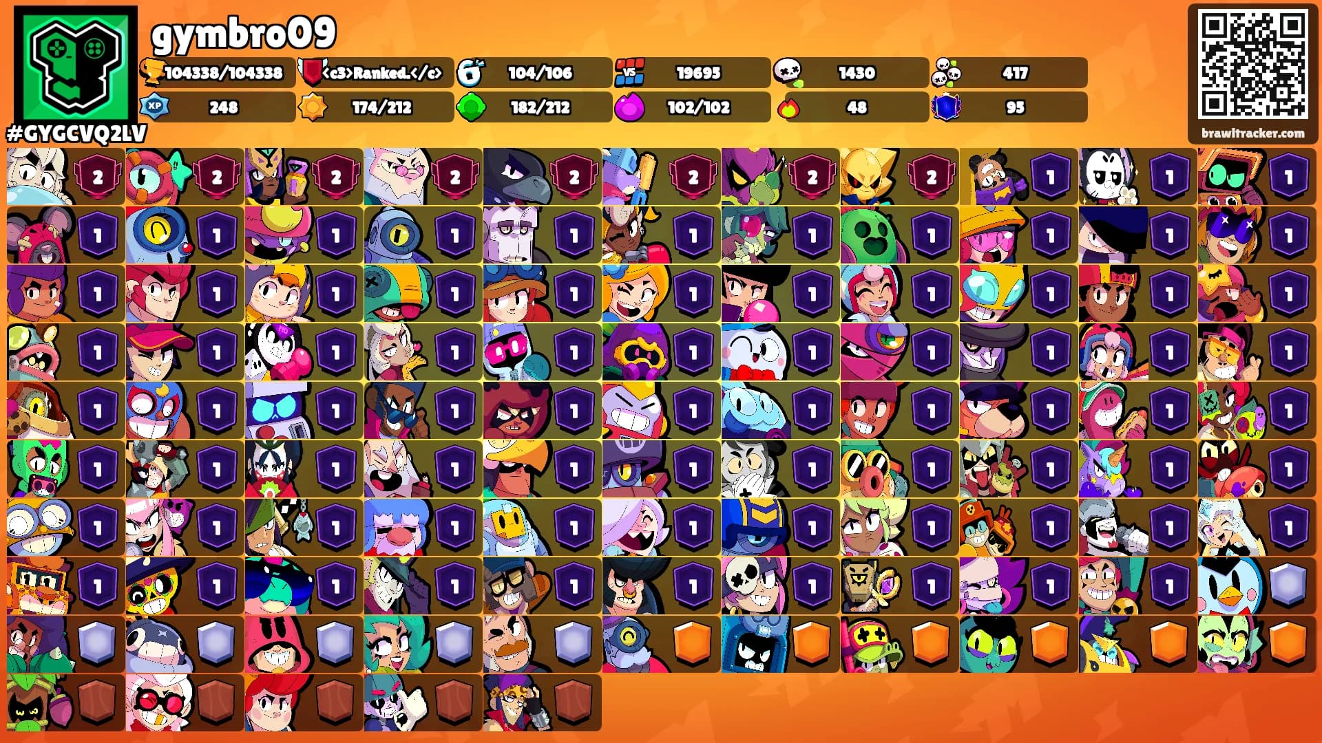 gymbro09's Ranks