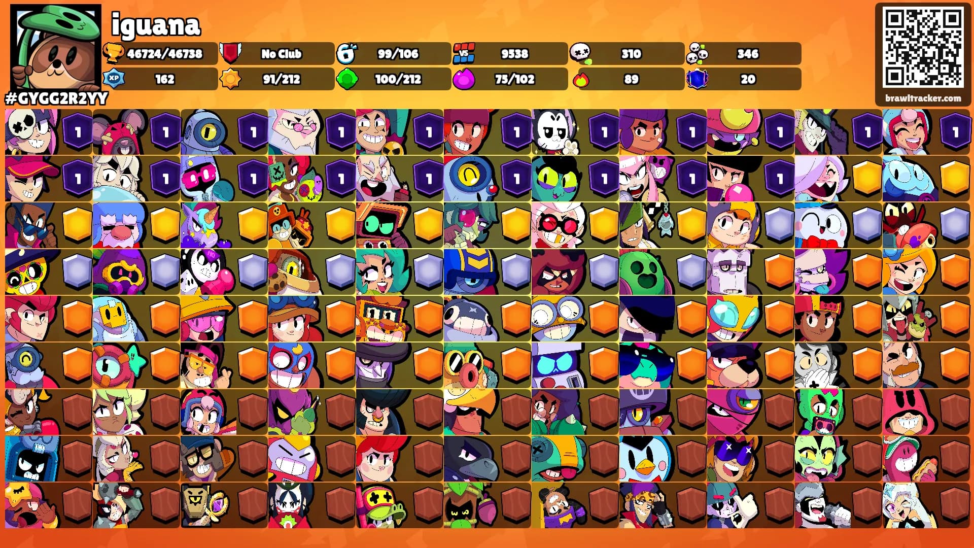 iguana's Ranks