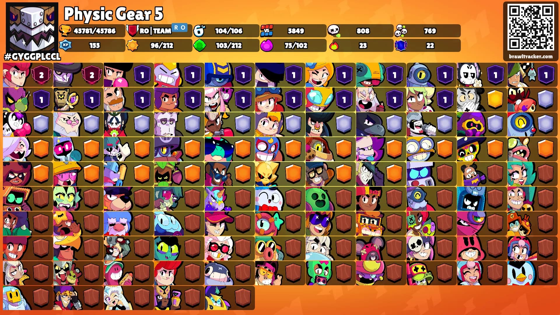 Physic Gear 5's Ranks