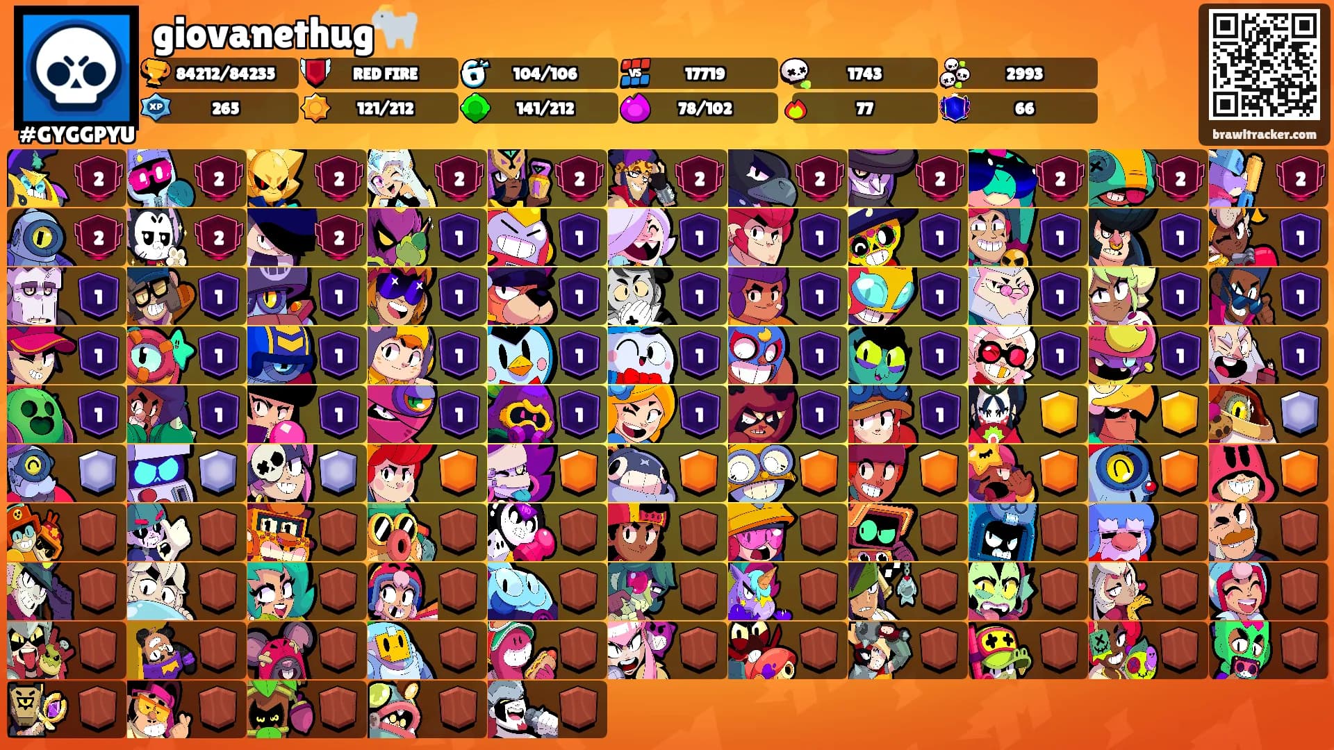 giovanethug🐐's Ranks