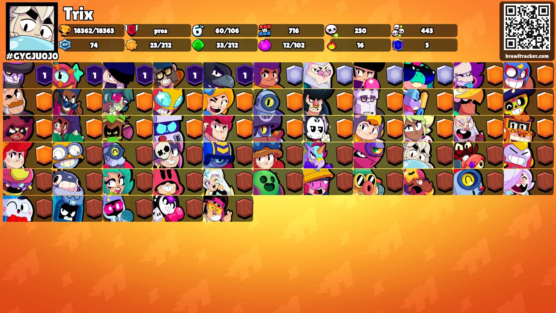 Trix's Ranks