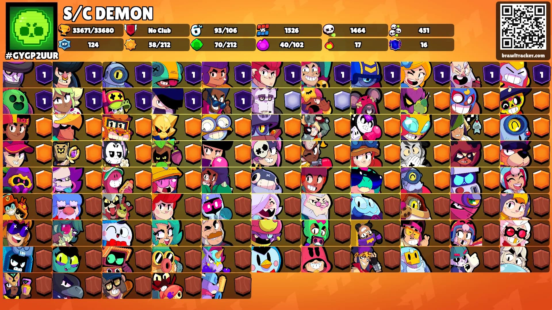 S/C DEMON's Ranks