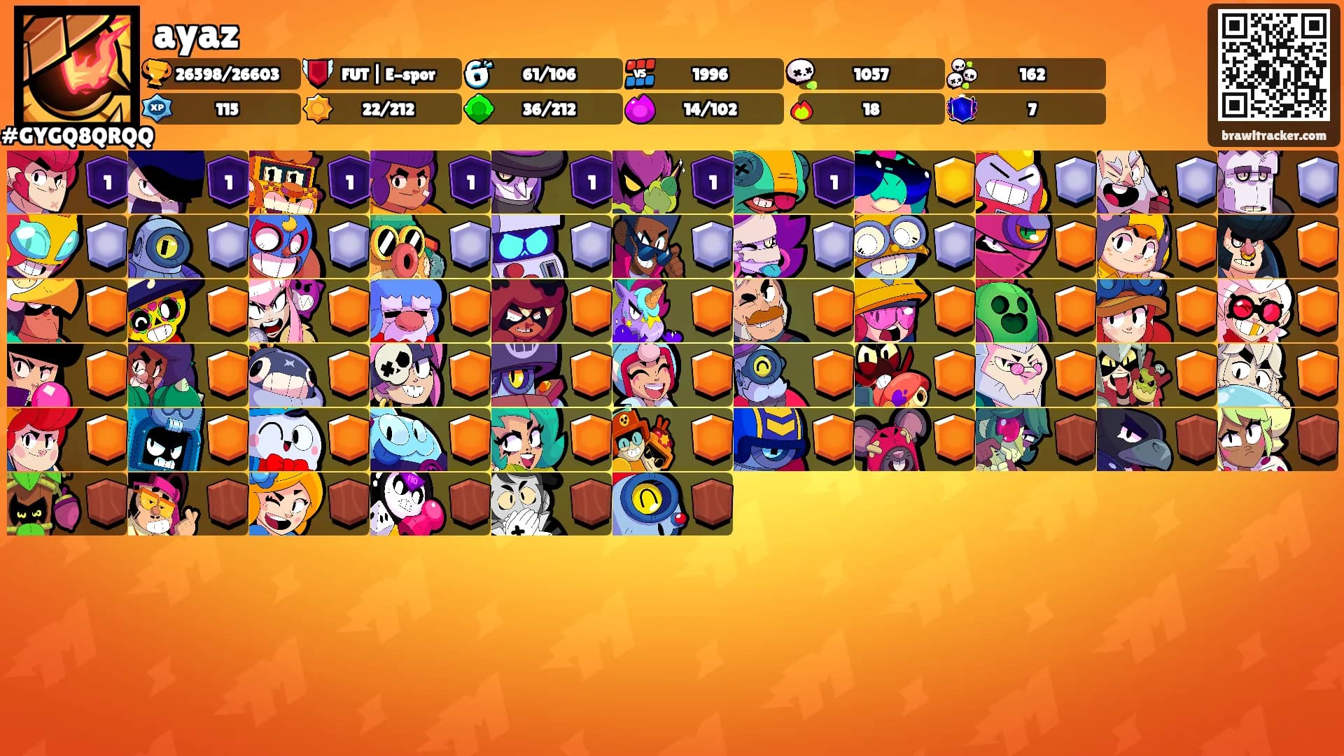 ayaz's Ranks