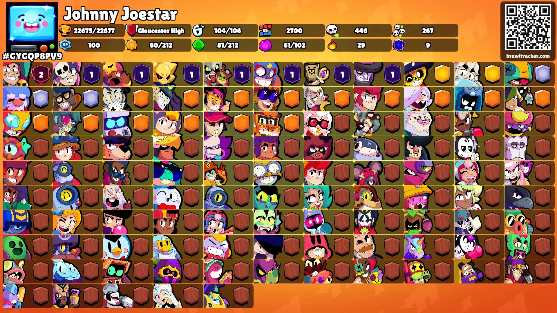 Johnny Joestar's Ranks