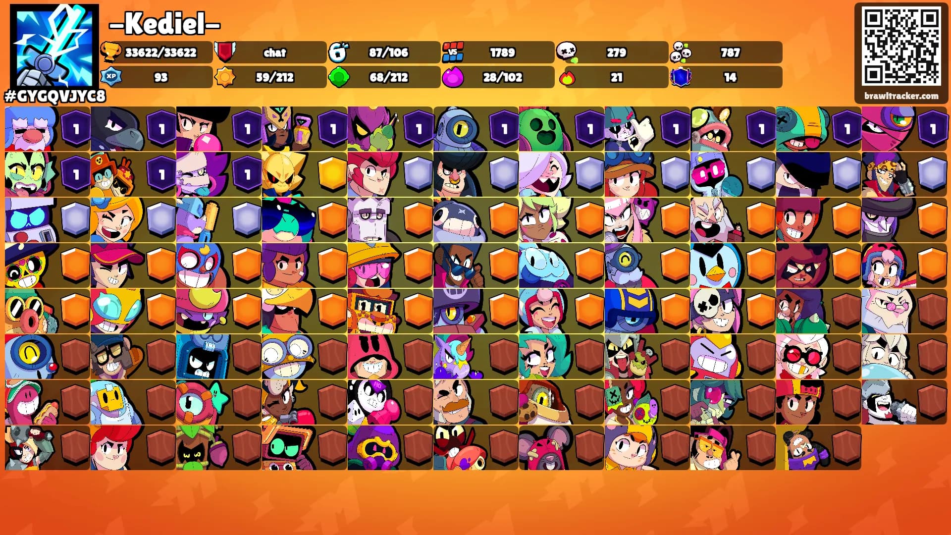 -Kediel-'s Ranks