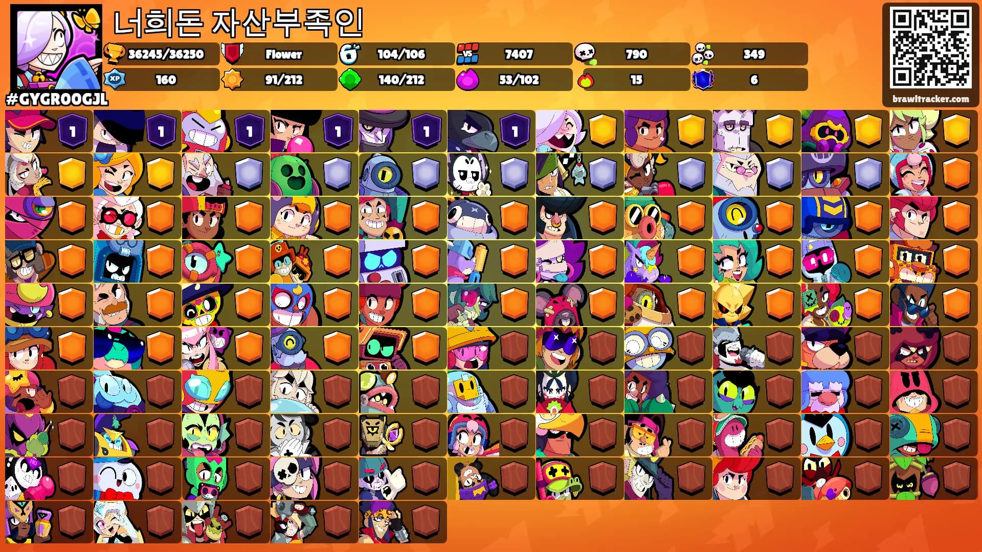 너희돈 자산부족인's Ranks