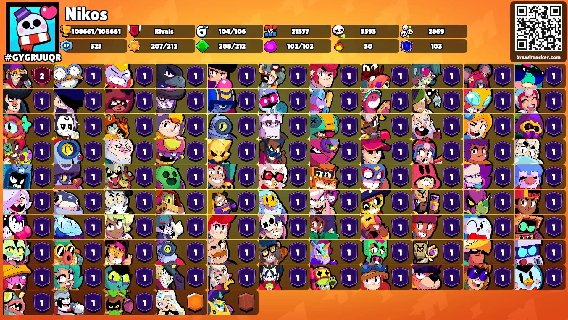 Nikos's Ranks