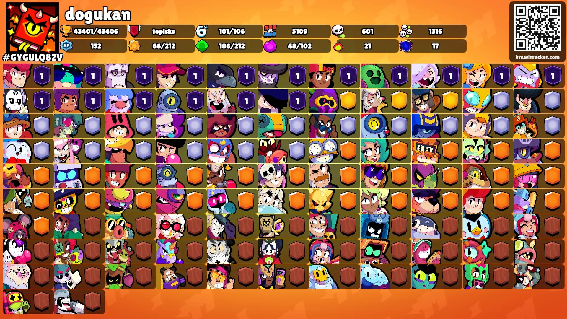 dogukan's Ranks