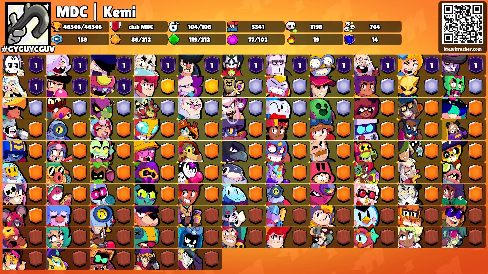 MDC | Kemi's Ranks