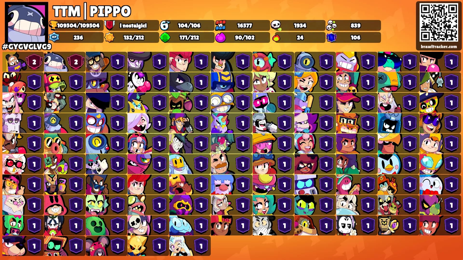 TTM|PIPPO's Ranks