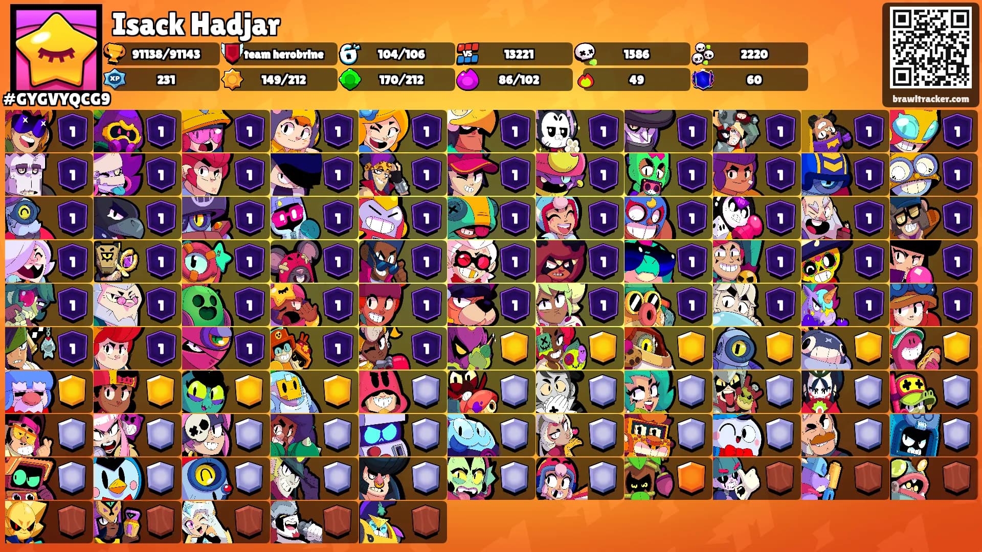 Isack Hadjar's Ranks