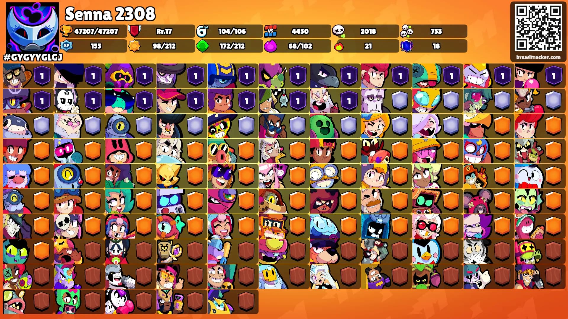 Senna 2308's Ranks