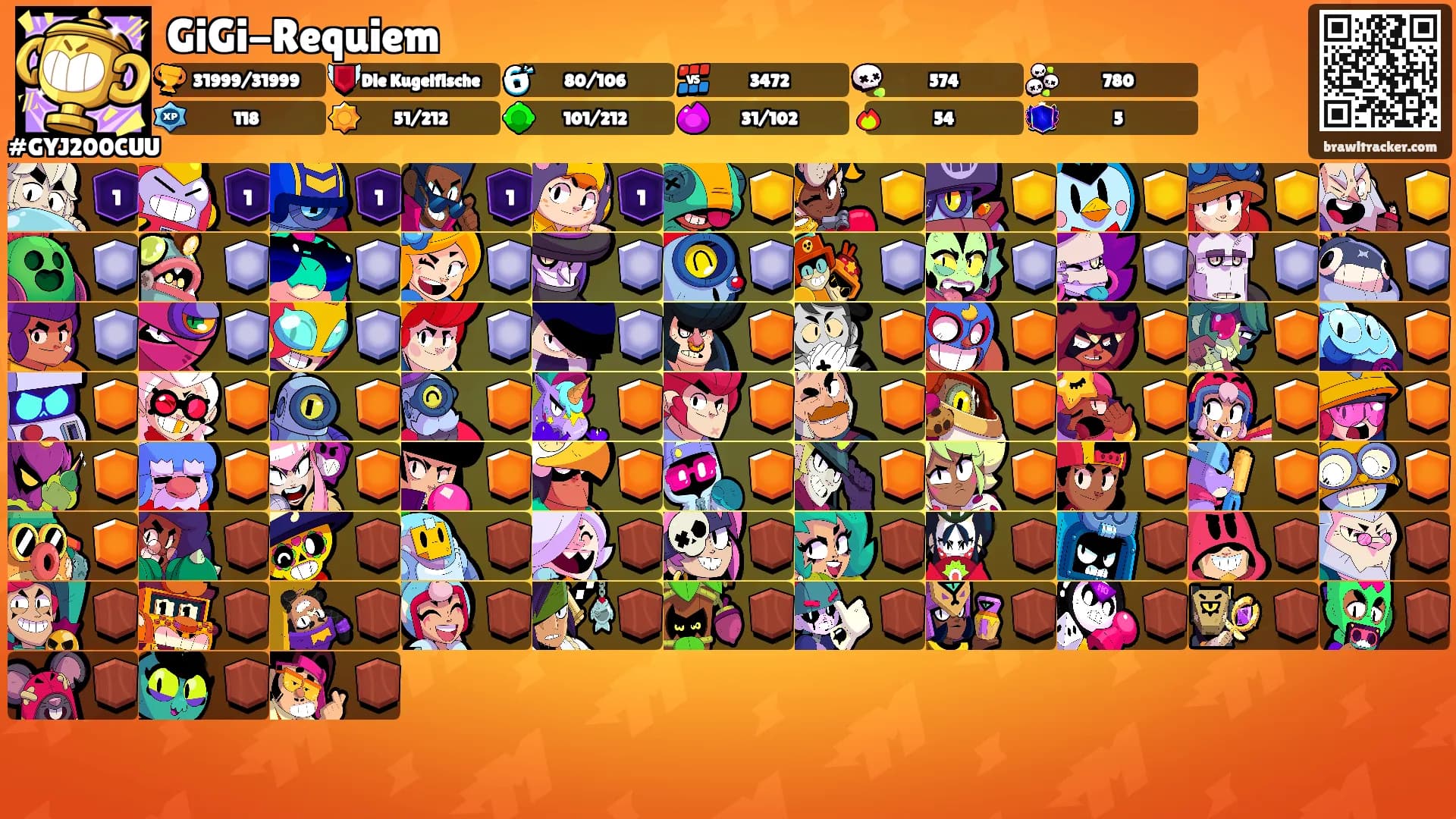 GiGi-Requiem's Ranks