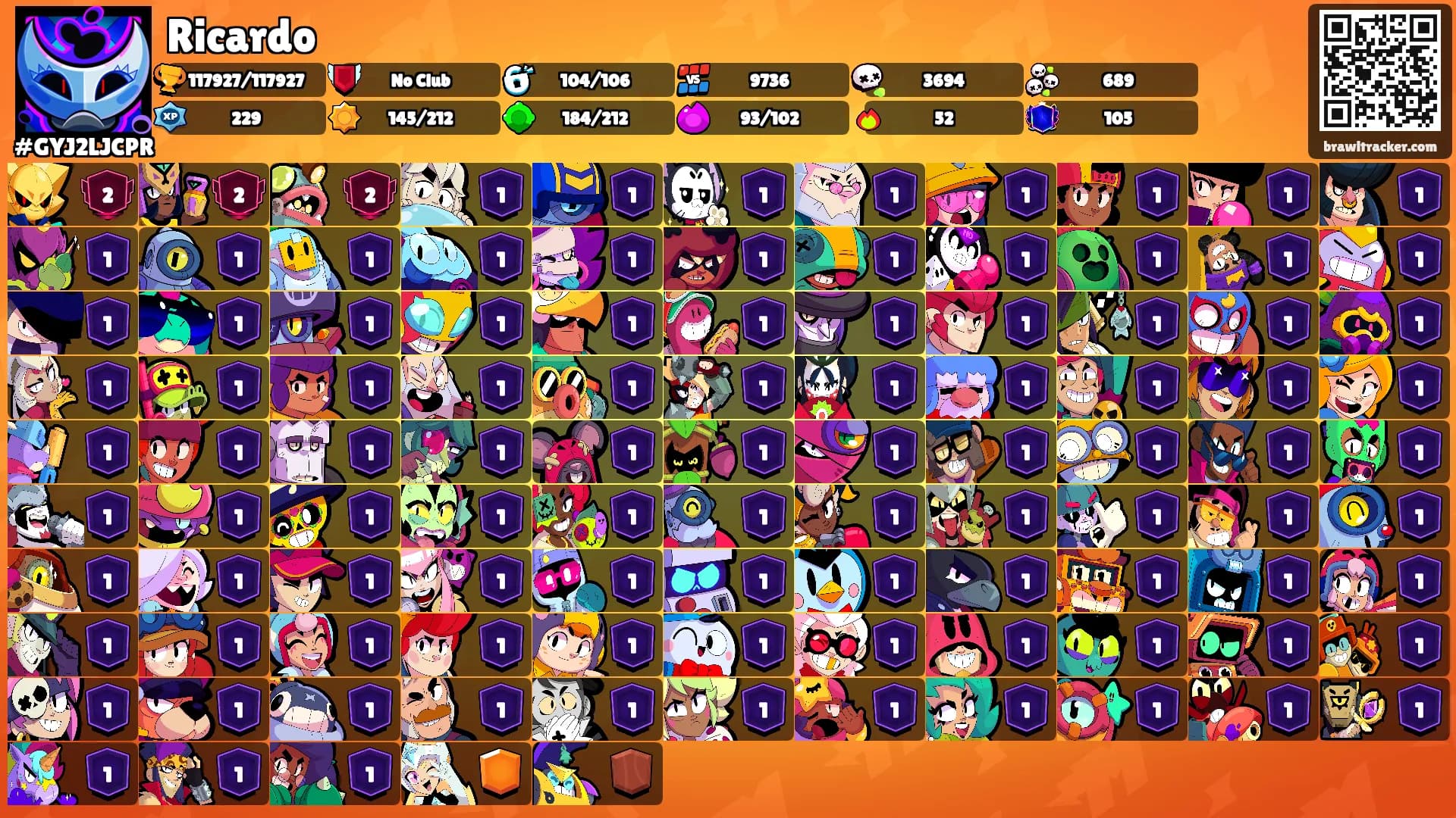 Ricardo's Ranks
