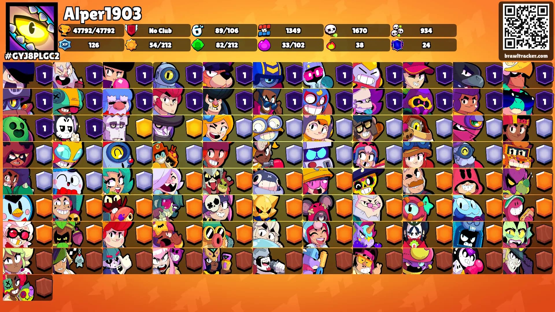 Alper1903's Ranks