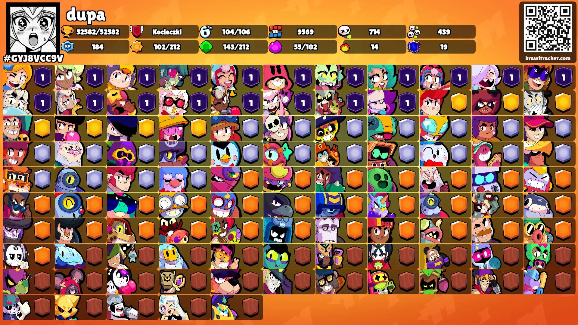 dupa's Ranks