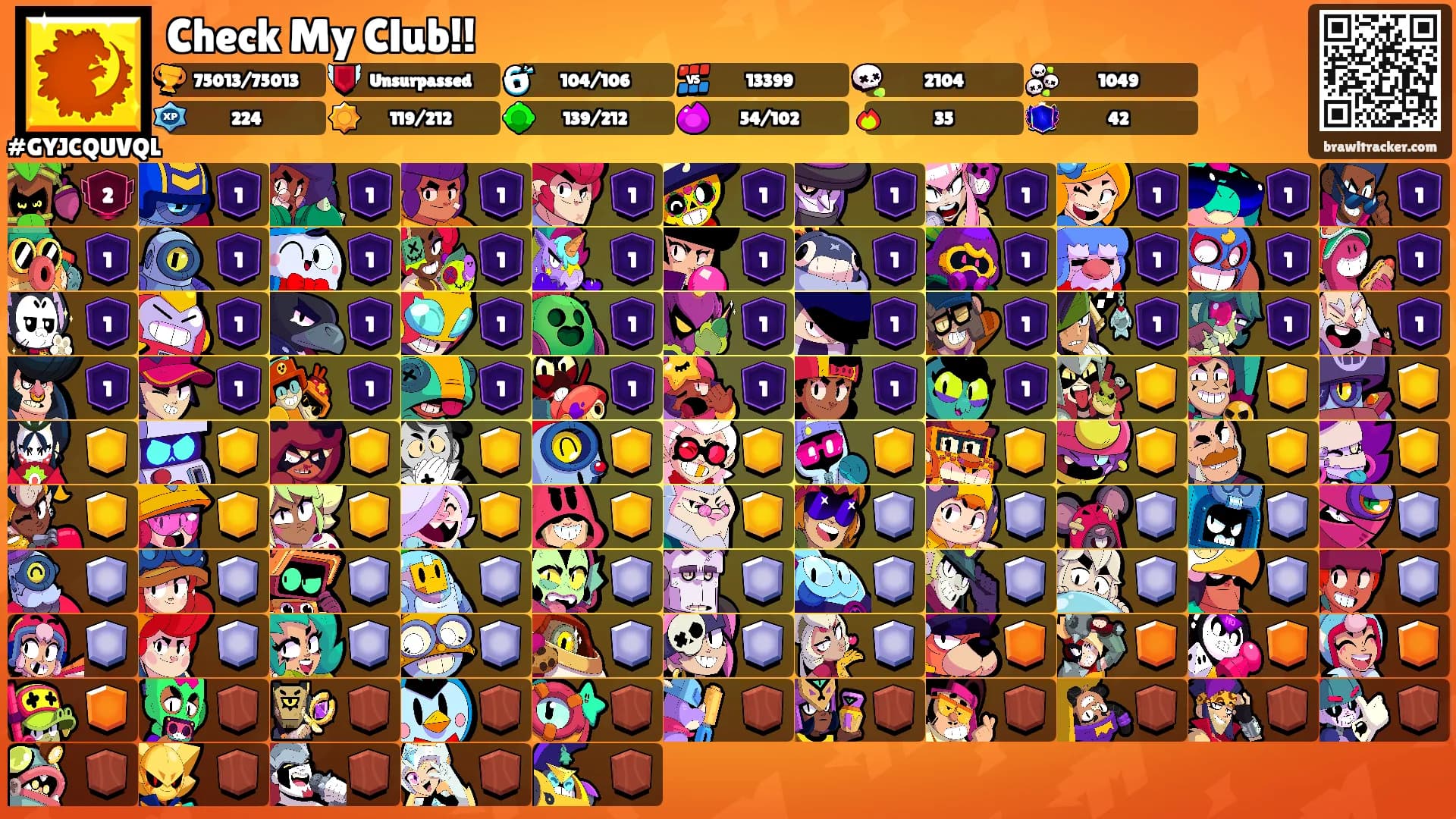 Check My Club!!'s Ranks