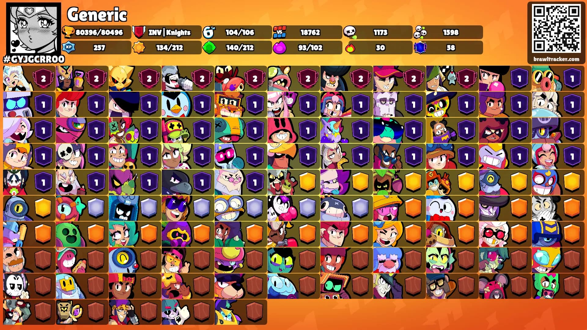 Generic's Ranks