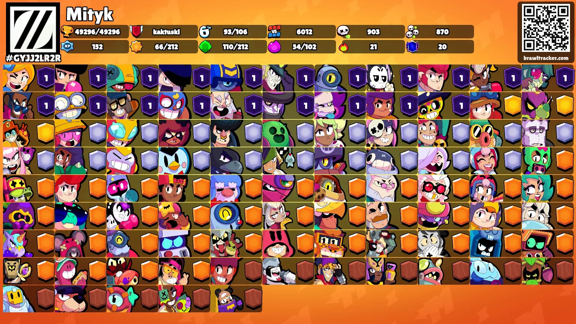Mityk's Ranks