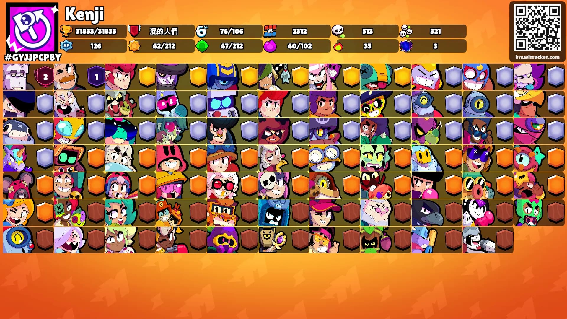 Kenji's Ranks