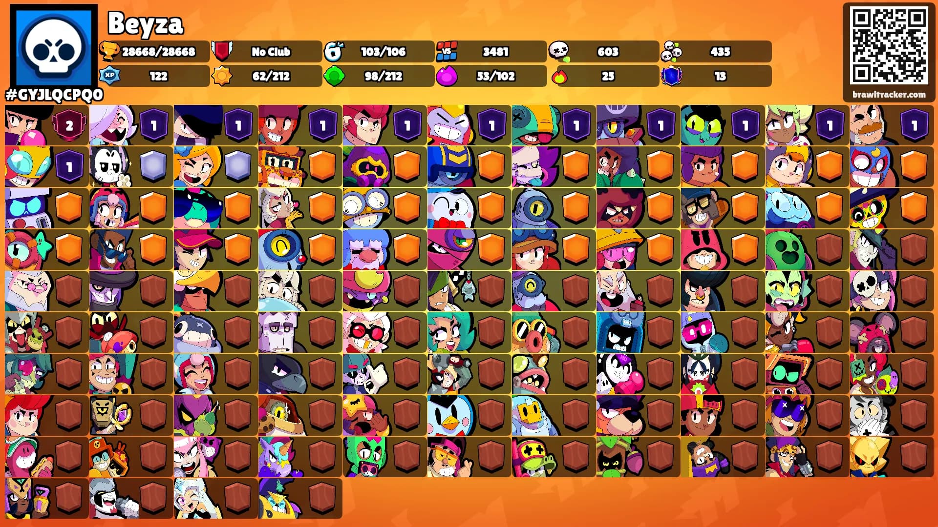 Beyza's Ranks