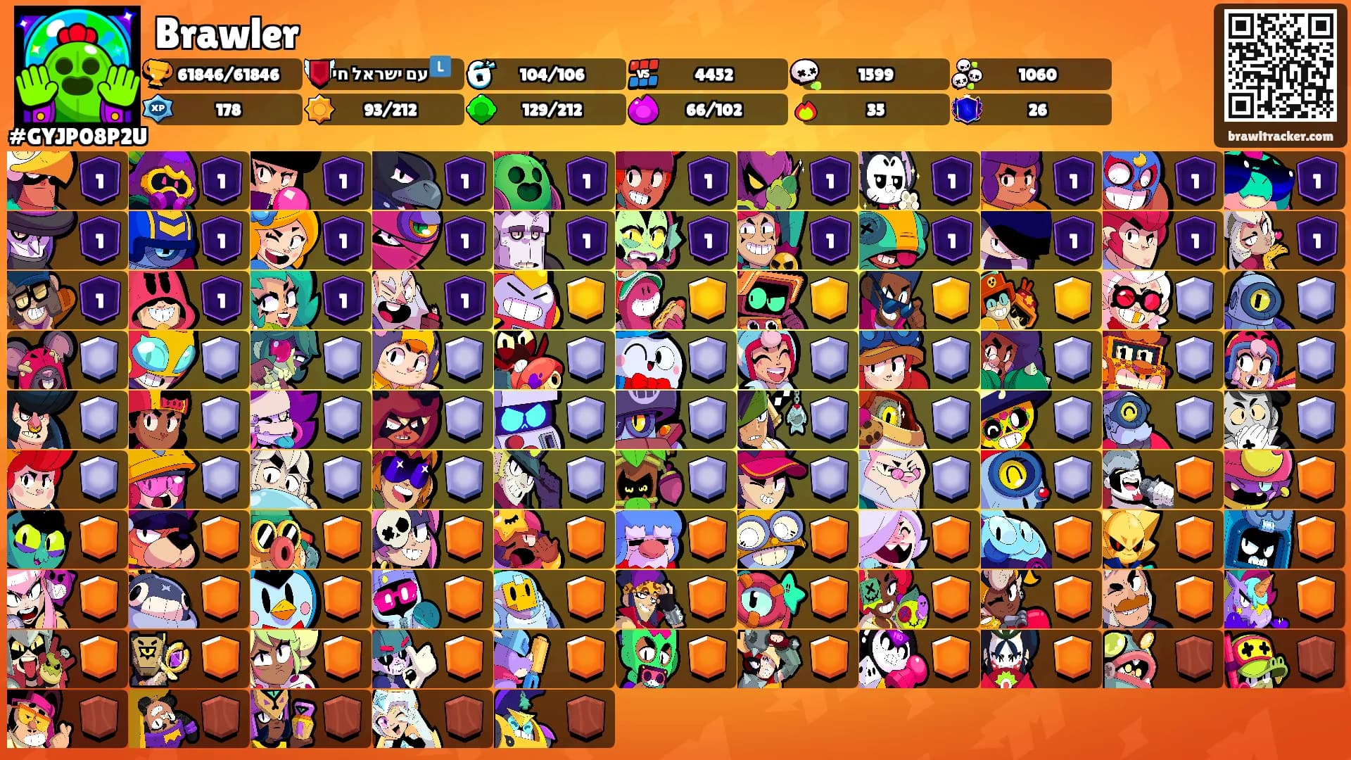 Brawler's Ranks