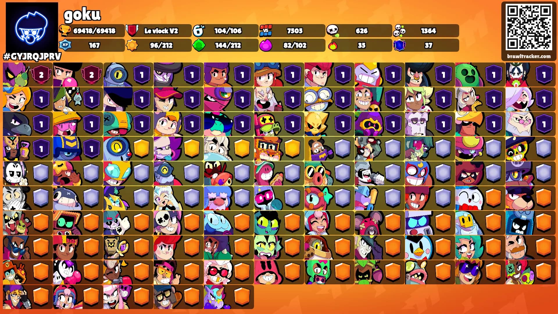 goku's Ranks