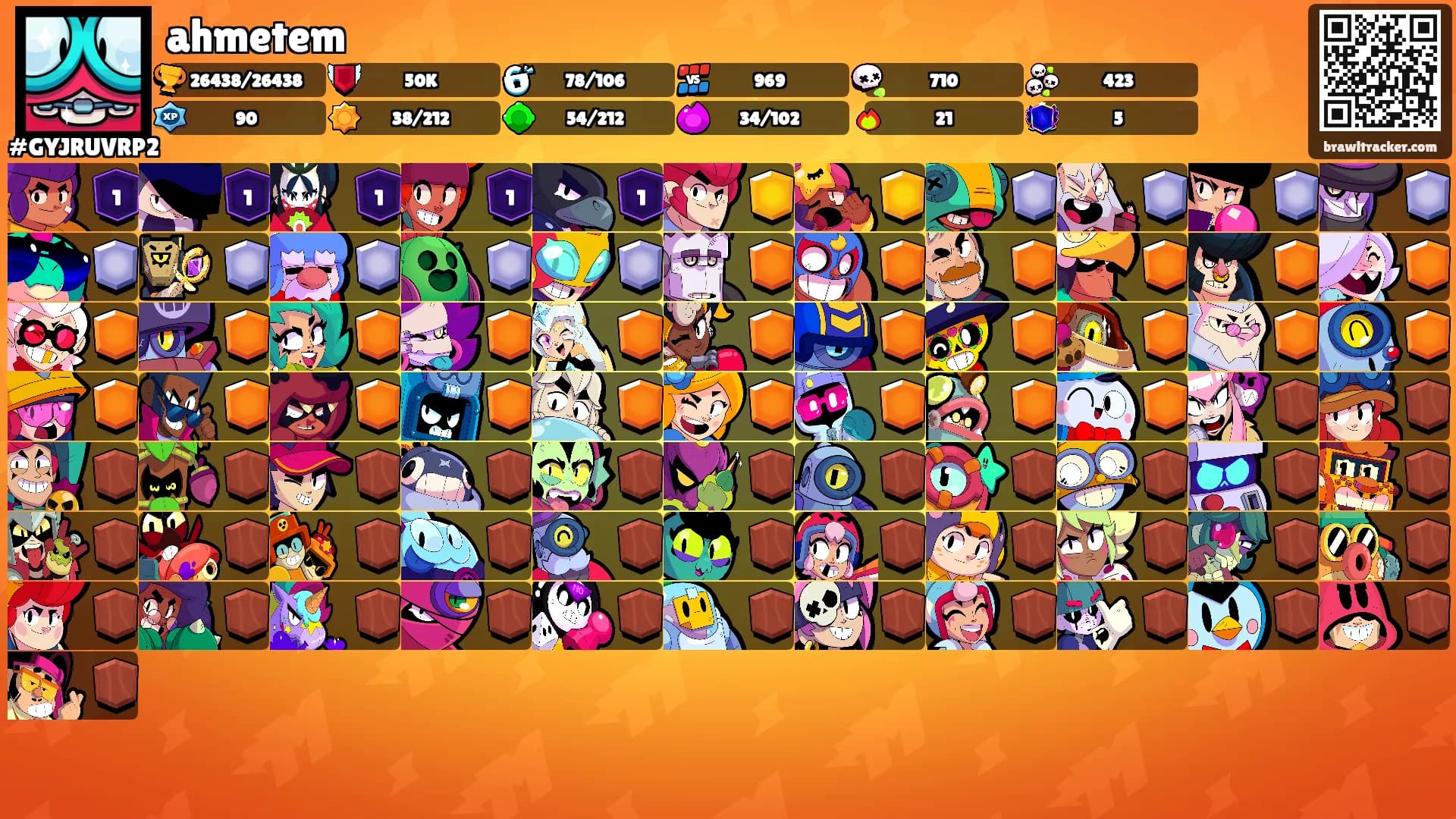 ahmetem's Ranks