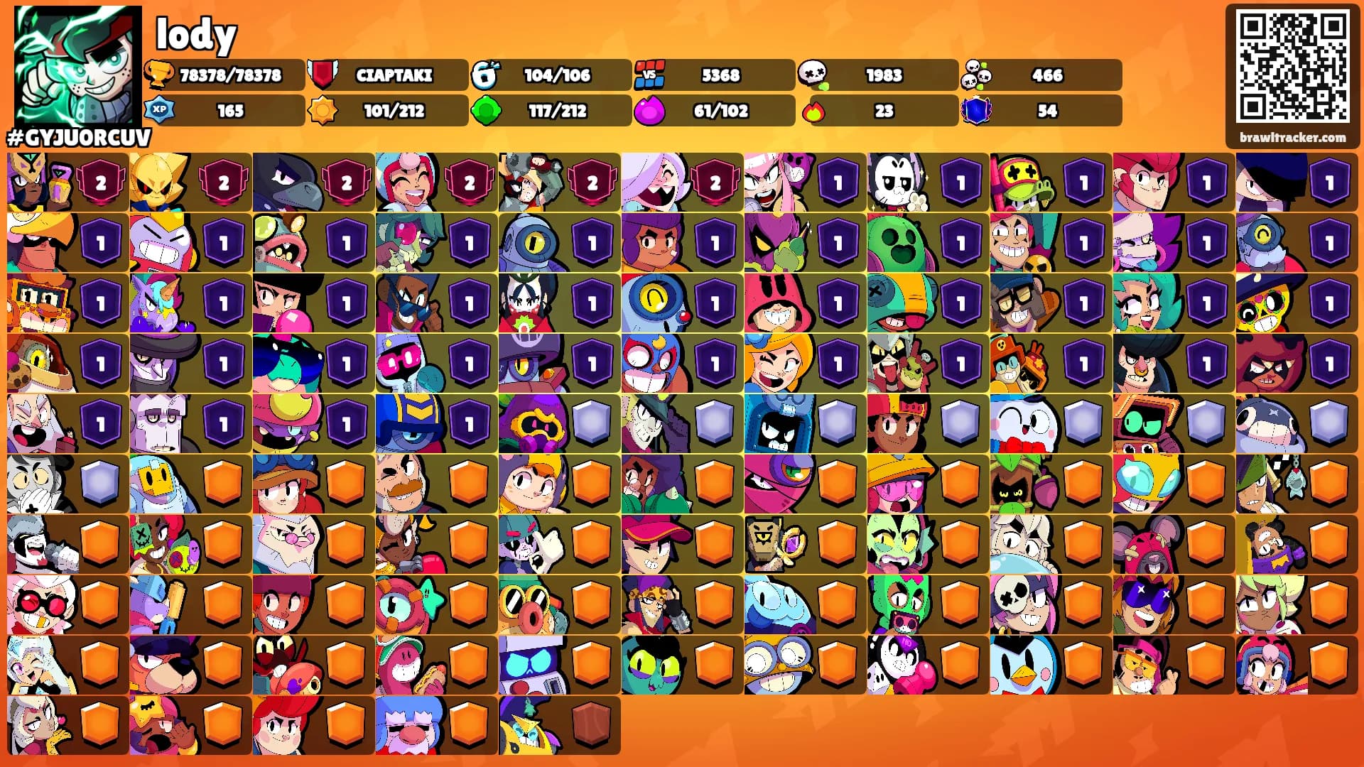 lody's Ranks