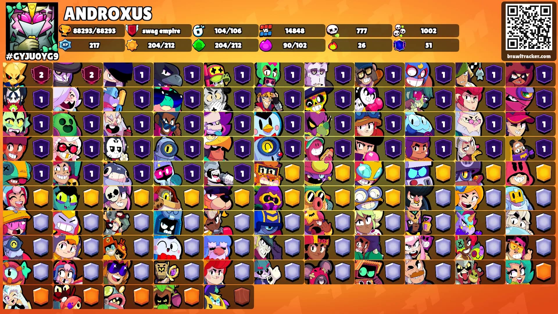 ANDROXUS's Ranks