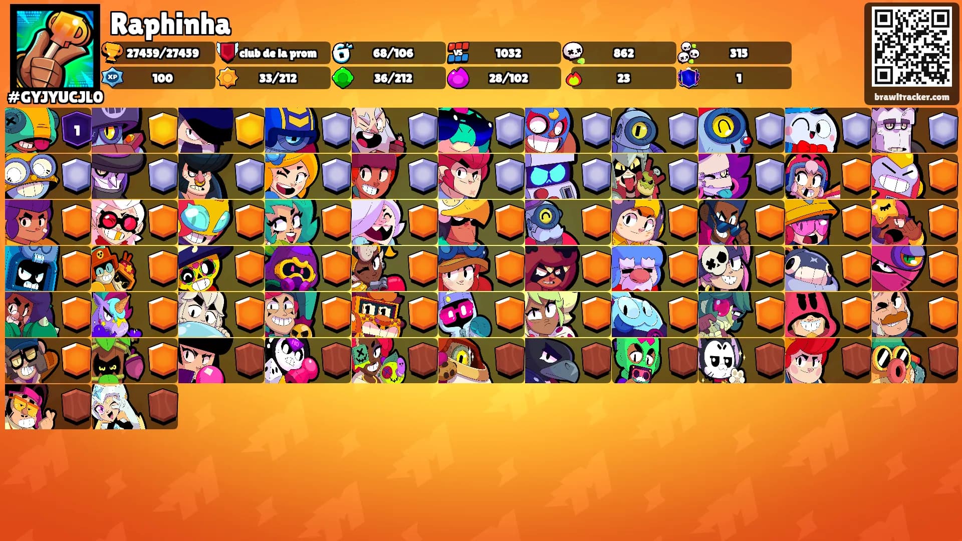 Raphinha's Ranks