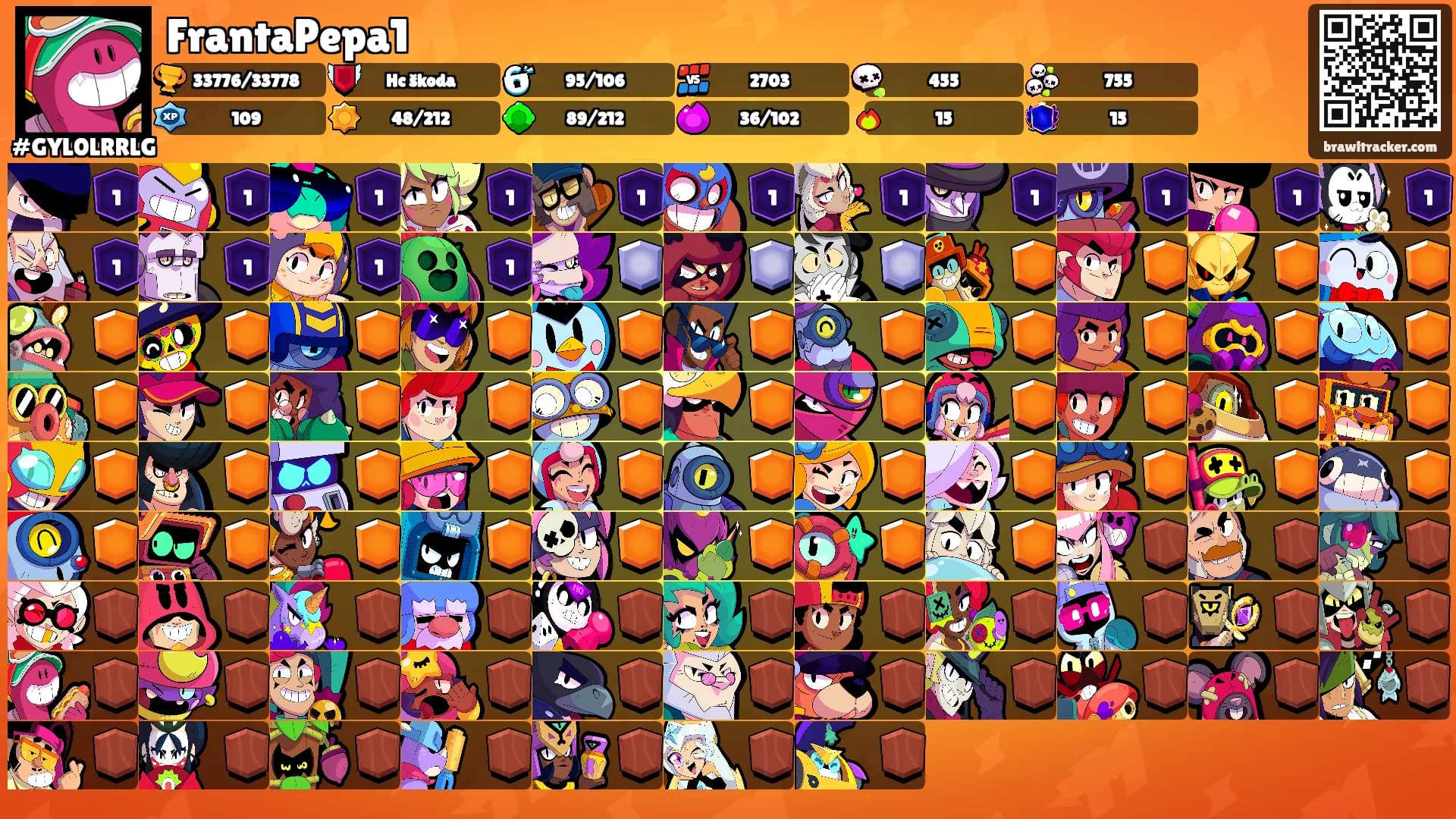 FrantaPepa1's Ranks