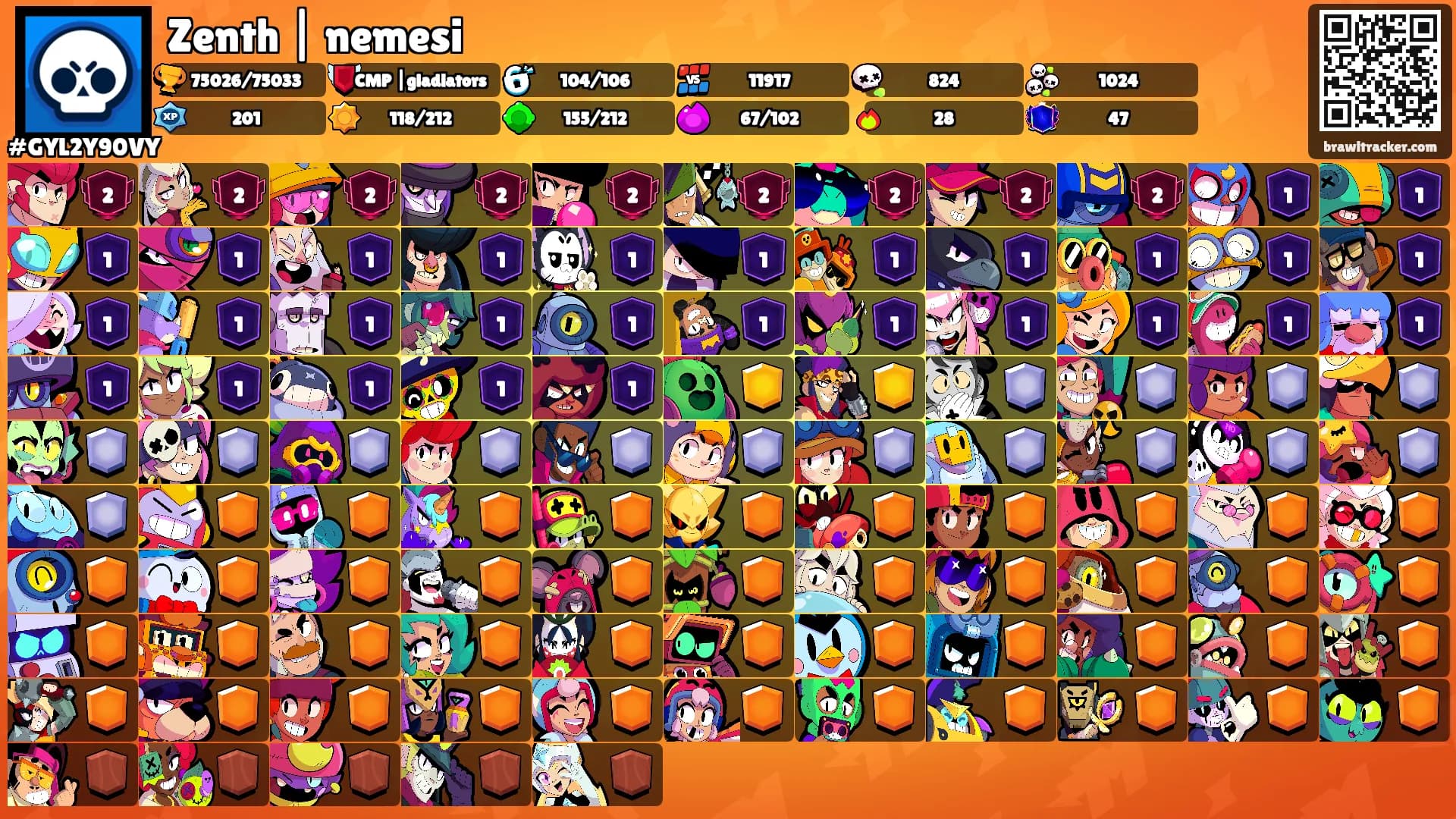 Zenth | nemesi's Ranks