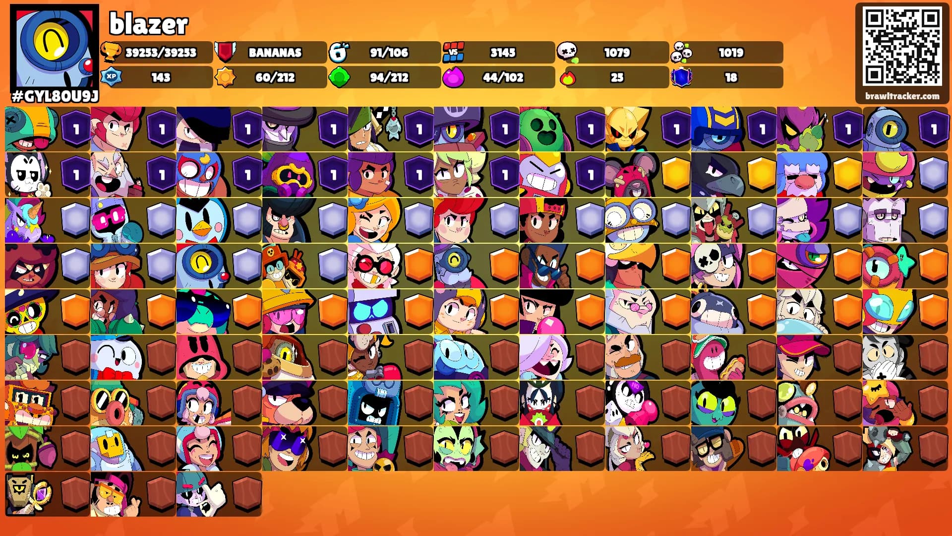 blazer's Ranks
