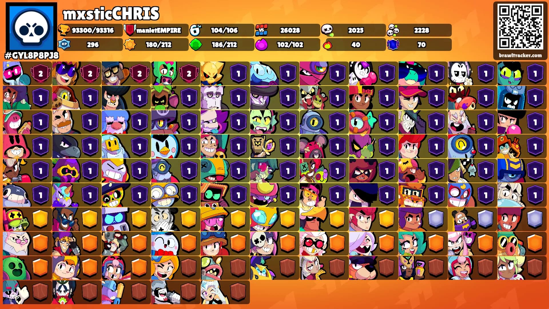 mxsticCHRIS's Ranks