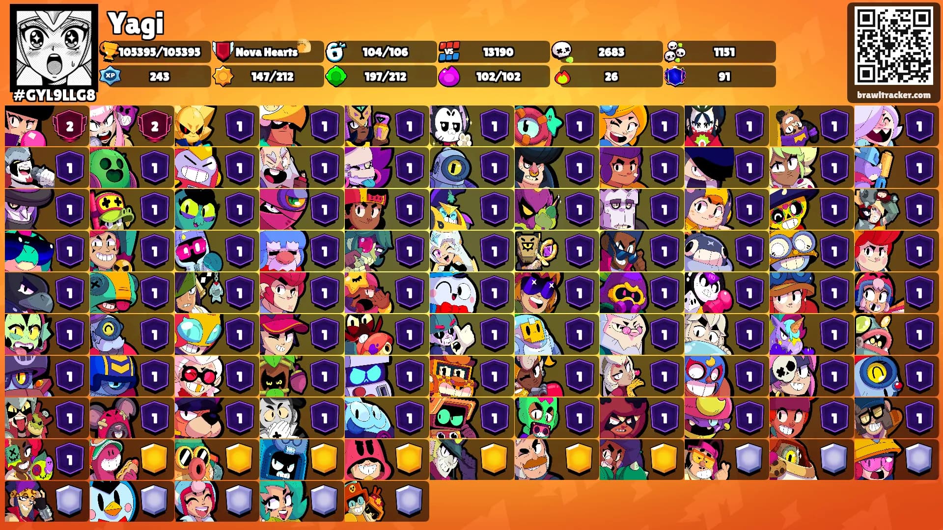 Yagi's Ranks