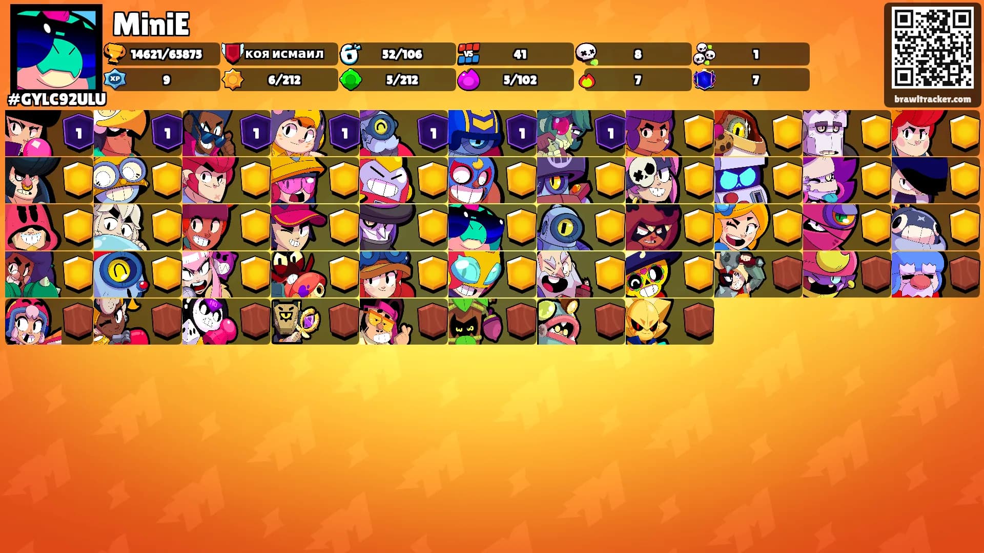 MiniE's Ranks